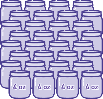 Thirty-two 4-ounce baby food jars equal 128 ounces